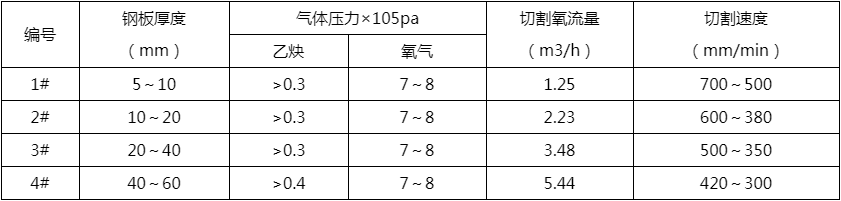 等离子切割机