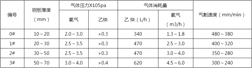 等离子切割机