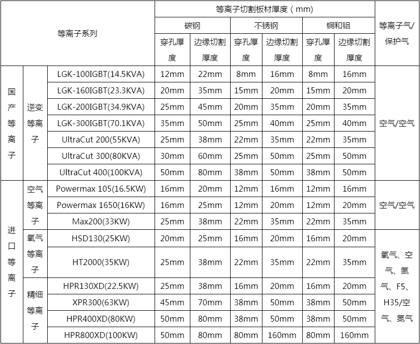 等离子切割机