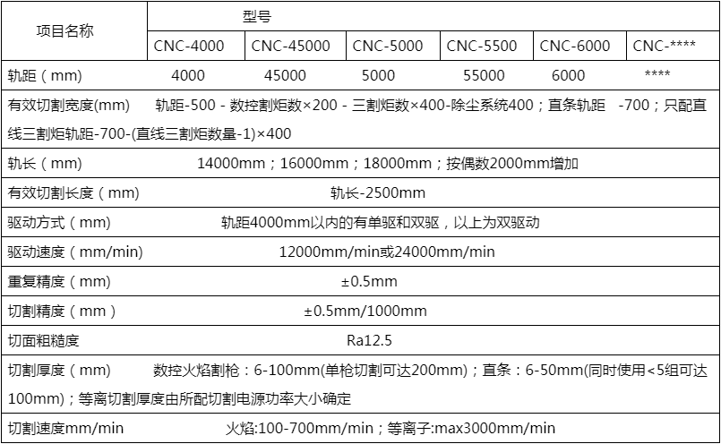 等离子切割机