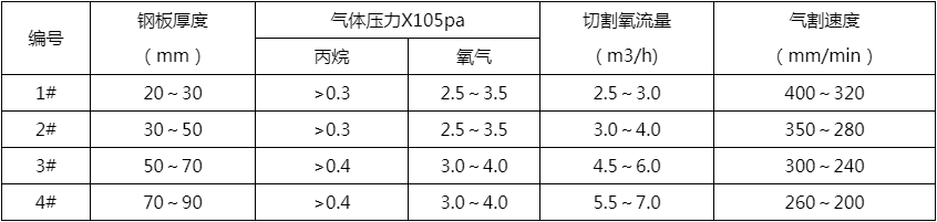 等离子切割机