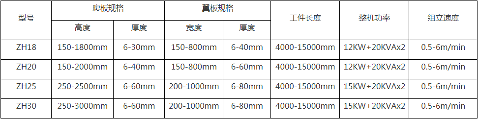 H型钢组立机