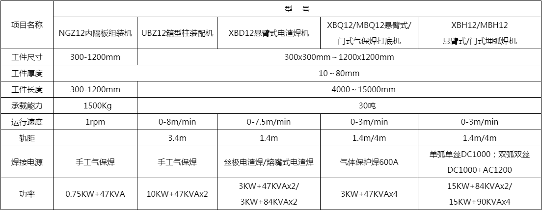 箱型柱悬臂式埋弧焊机