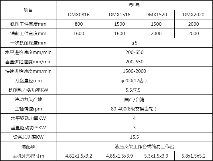 钢结构端面铣床