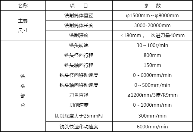 筒体U型坡口铣床