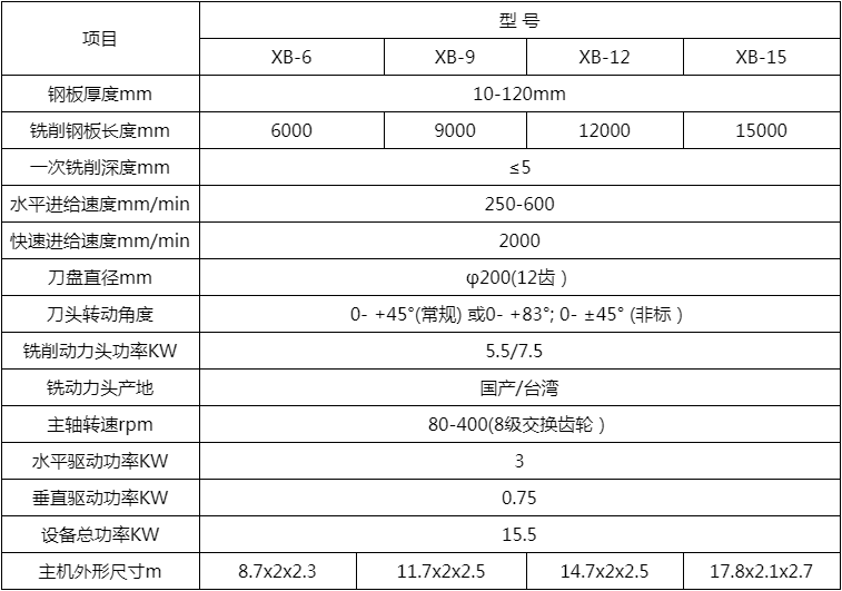 钢板架坡口铣边机床