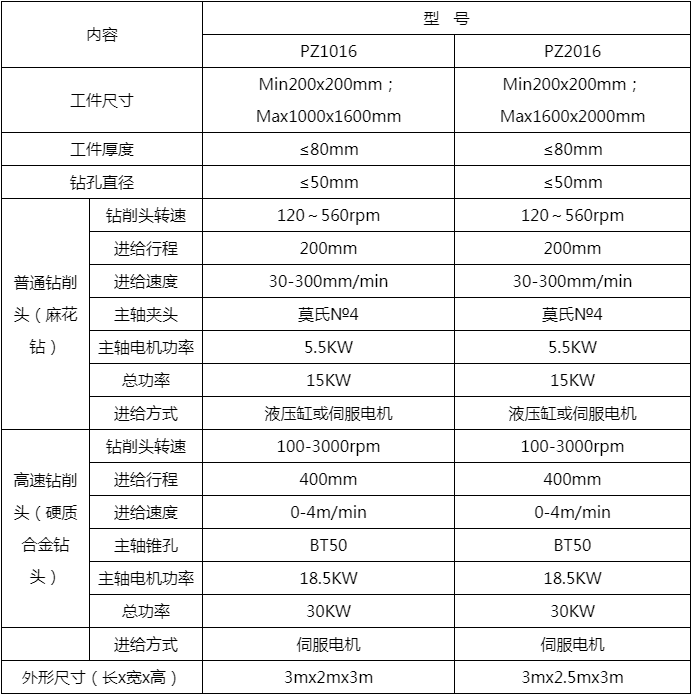 数控平面钻床