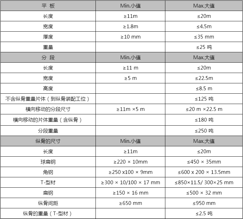 平面分段单面焊双面成型拼板机