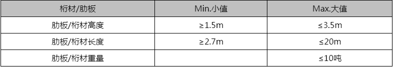 平面分段单面焊双面成型拼板机