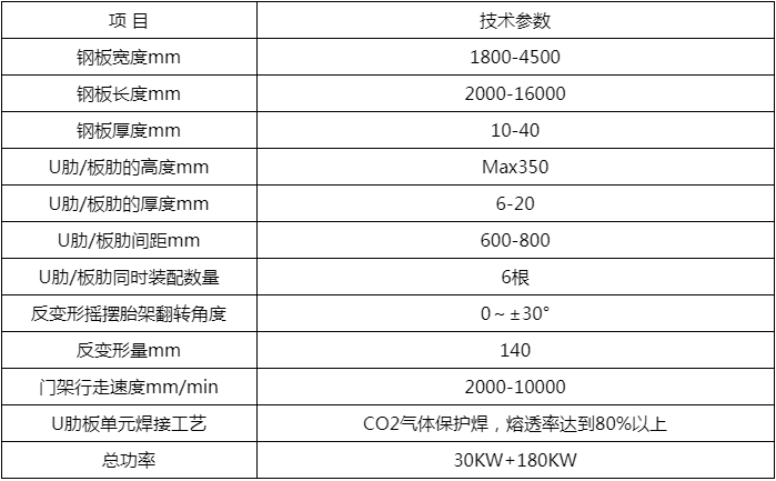 桥梁U肋板单元多电极焊接机