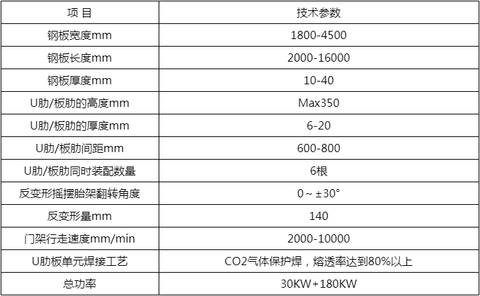 桥梁板单元反变型多电极焊接机