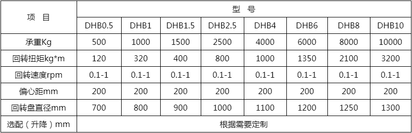 头尾式焊接变位器