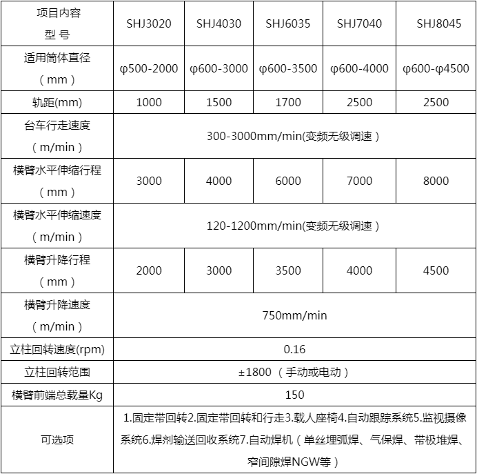 筒体十字焊接操作机