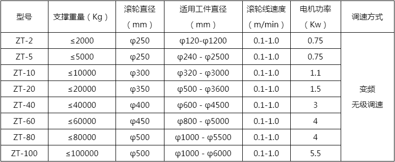 筒体焊接滚轮架