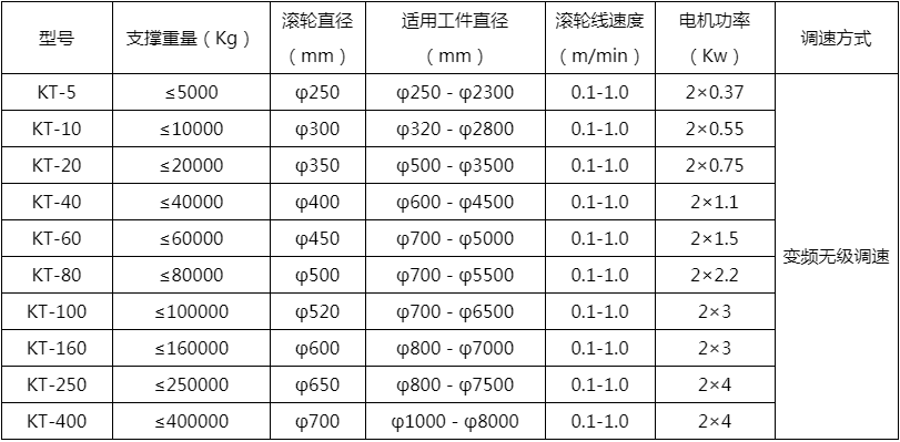 筒体焊接滚轮架