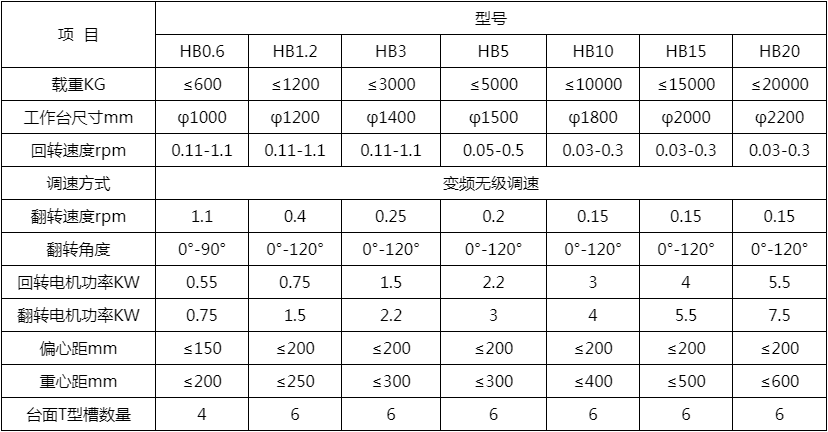 2轴焊接变位机