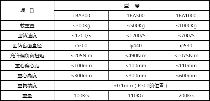 机器人外部轴变位器