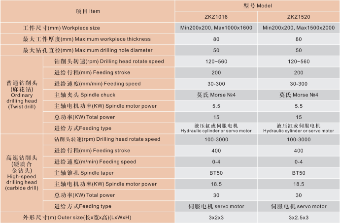 大型数控高速平面钻床