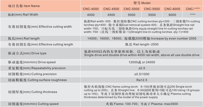 CNC数控火焰等离子切割机技术参数.png