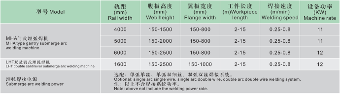 H型钢埋弧自动焊接机.png