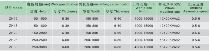 H型钢自动组立机.png