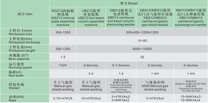 箱型柱焊接生产线.png