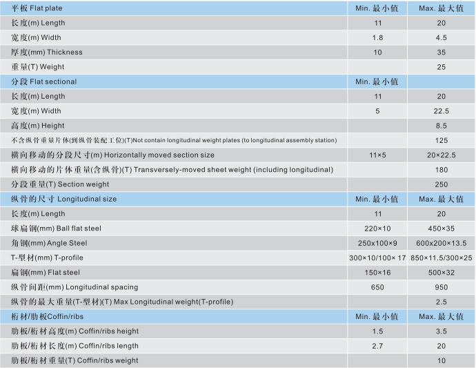 平面分段装焊生产线.png